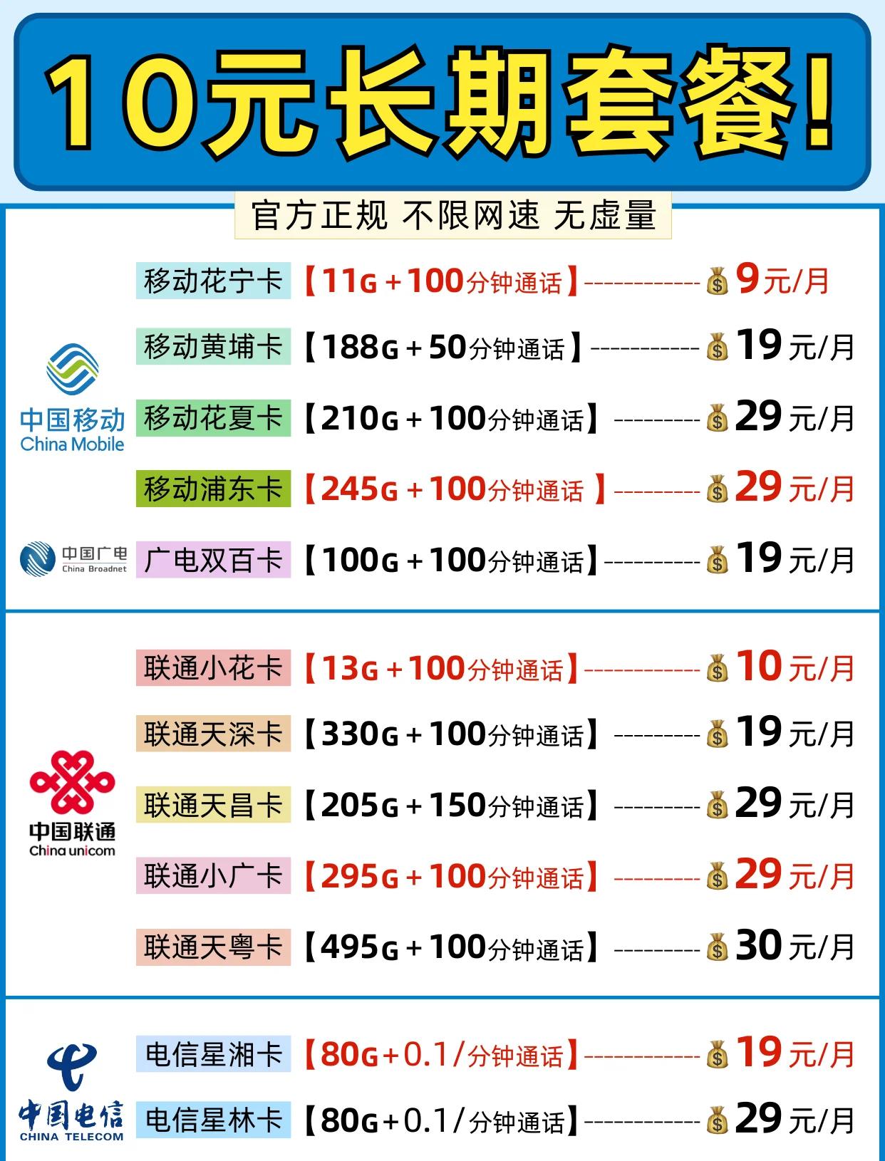 最新套餐对比