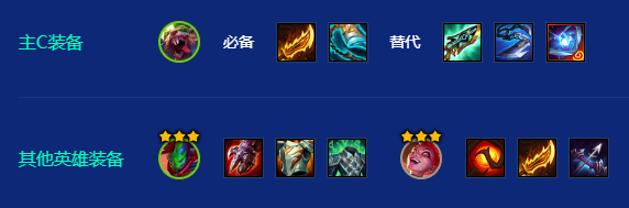 核心装备