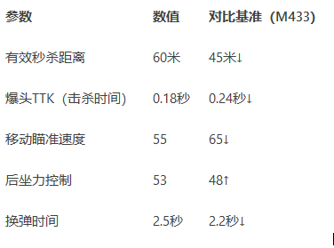 性能数据对比图