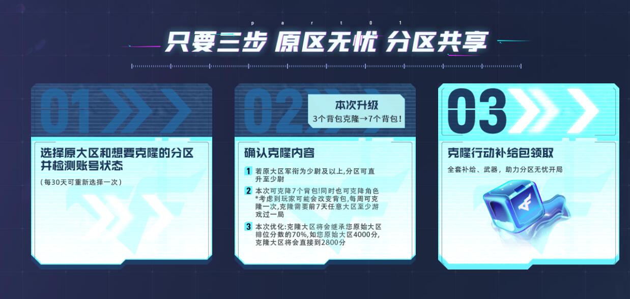 克隆操作示意图