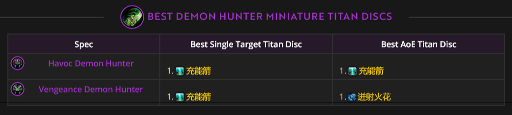 恶魔猎手腰带特效