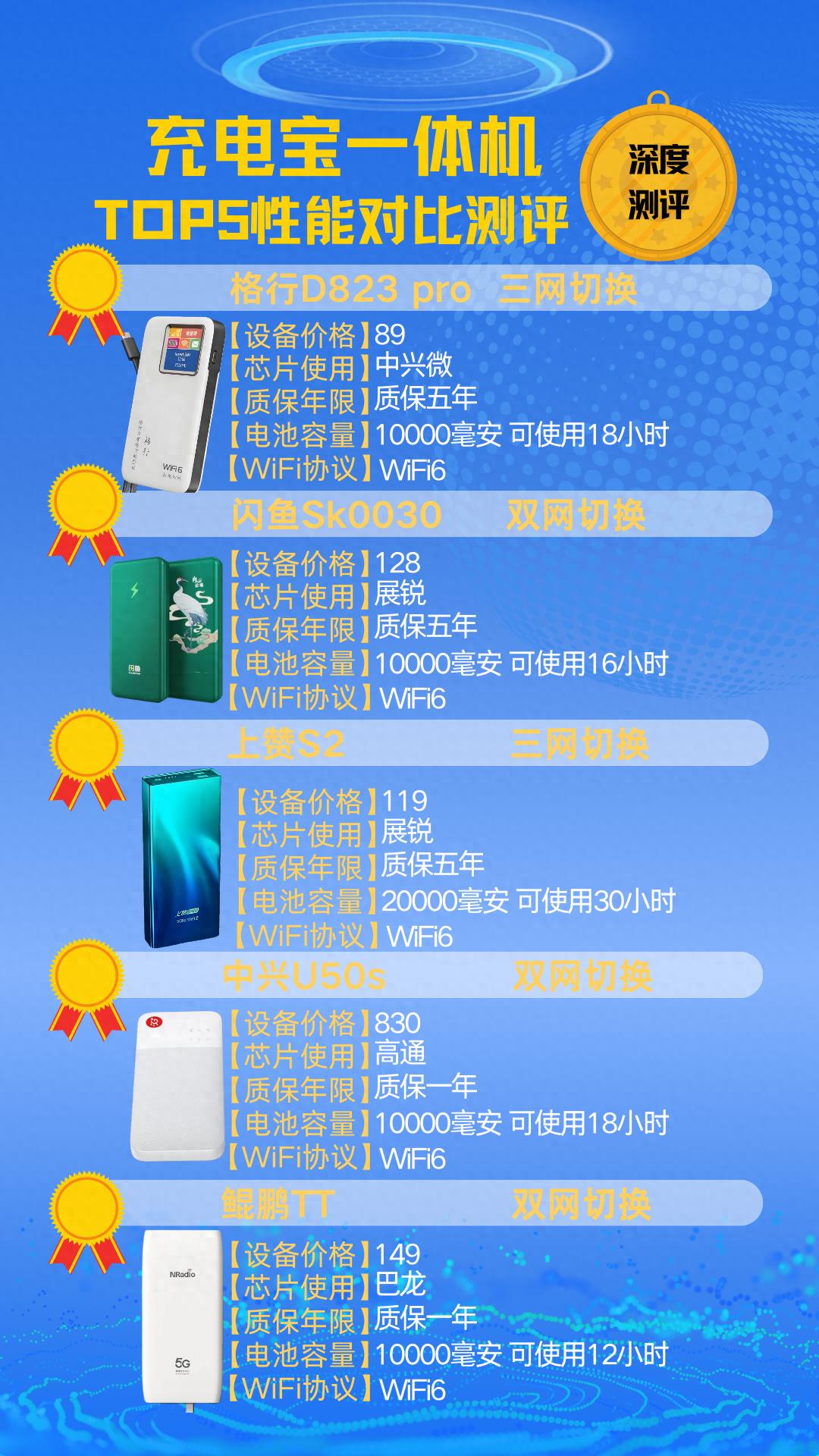 充电宝随身WiFi一体机测评:五款热销机型大比拼!-赫兹号卡网-赫兹通讯
