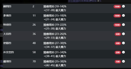 解密过程