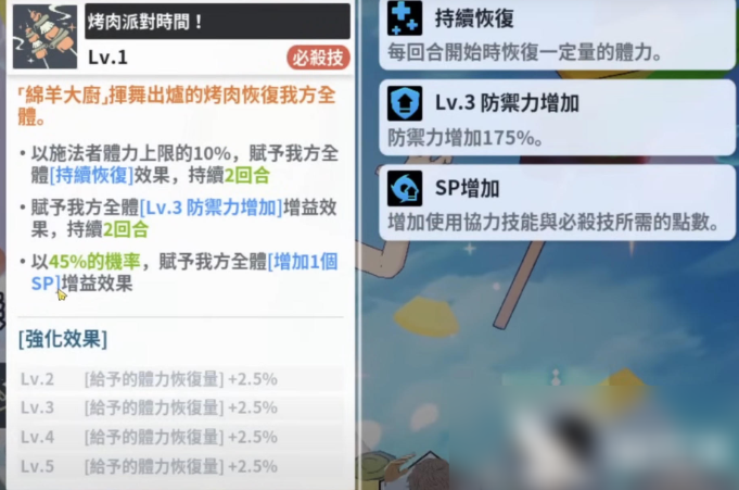 觉醒效果