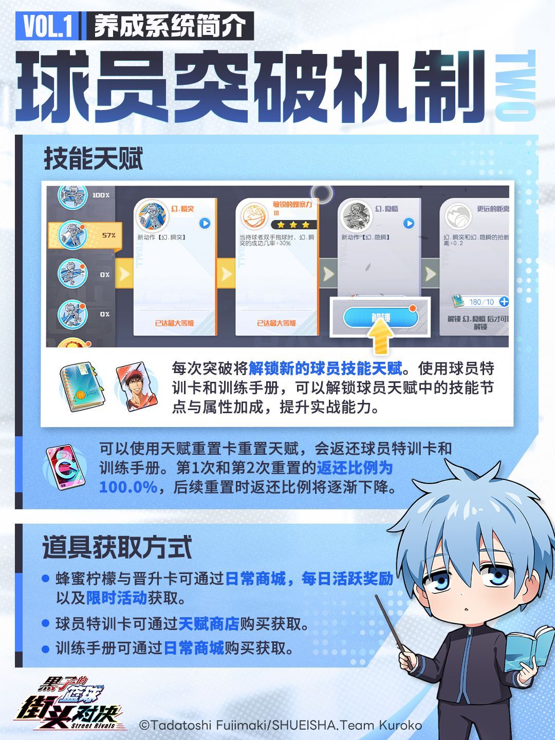 图2:球员养成面板
