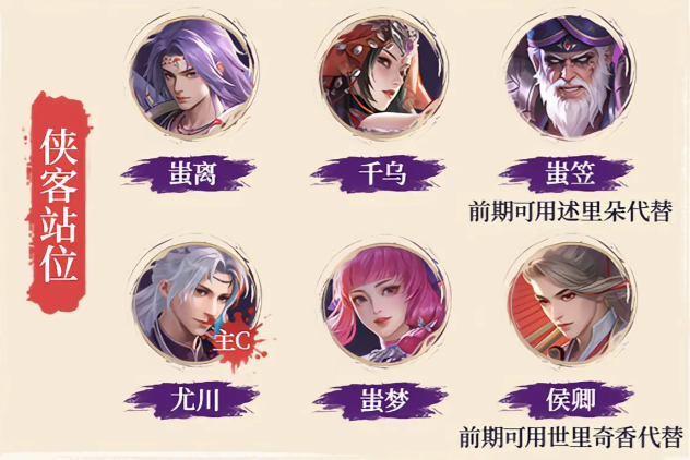 侠客站位示意图