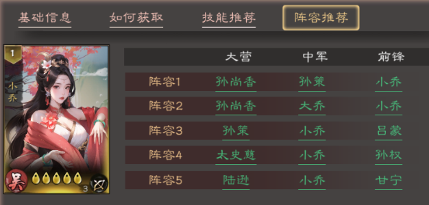 小乔配队位置示意图