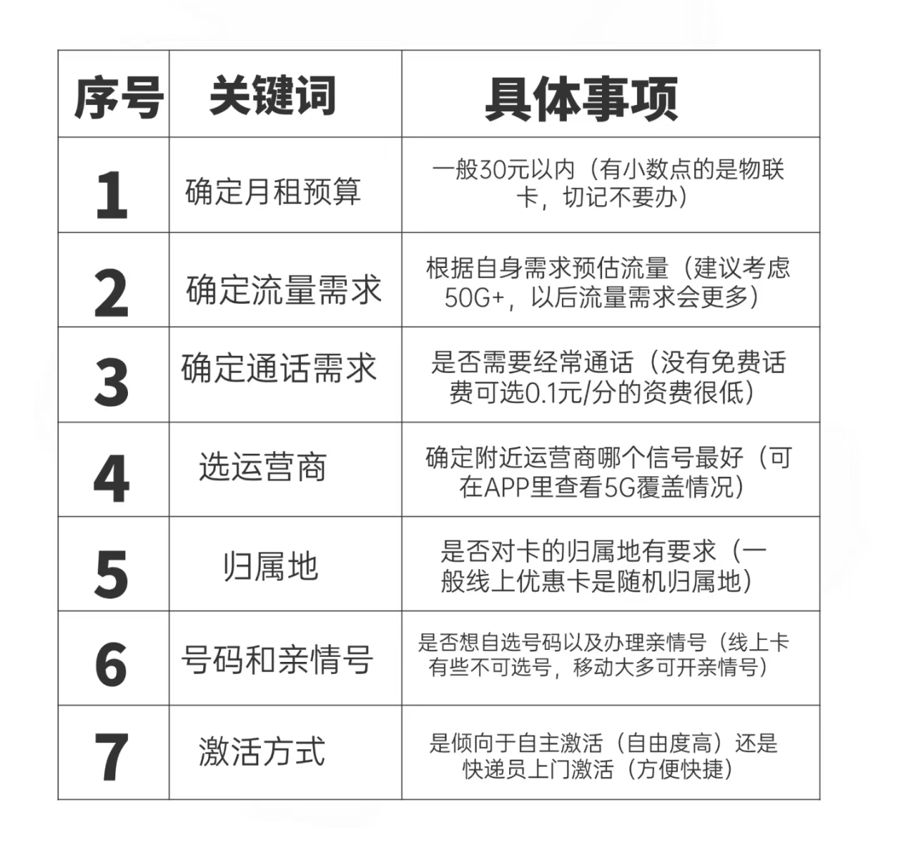 学生流量卡如何办卡划算,准大一新生慎办校园卡
