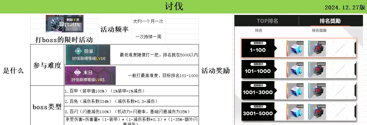 苍雾世界哪些机甲少女强?演习讨伐榜分享