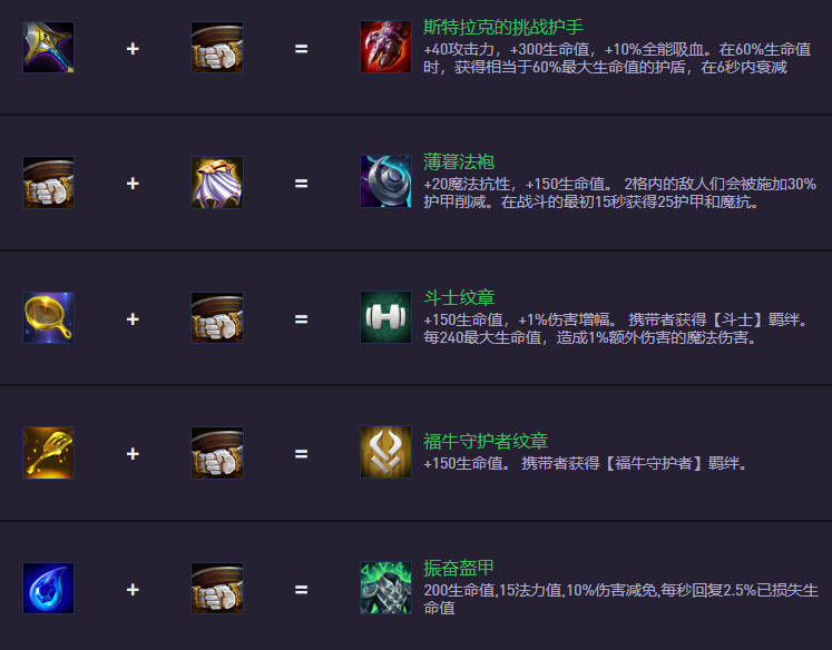 云顶之弈S14.5装备合成图：新装备上阵，旧装备下架