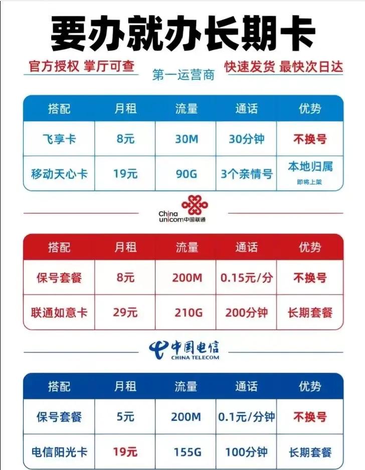 2025流量卡选购指南:低至3.5元/GB+免流特权全解析-赫兹号卡网-赫兹通讯