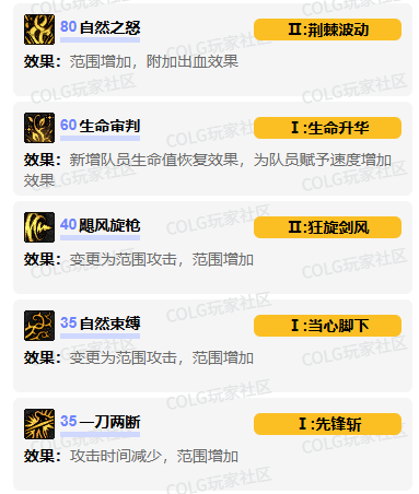 精灵骑士加点示意图