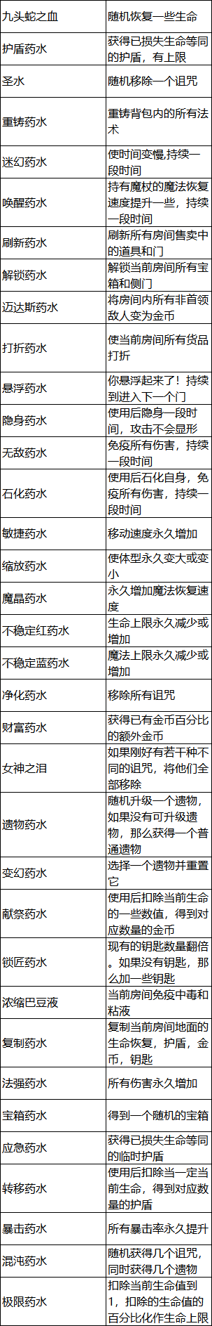 《魔法工艺》遗物与药水效果速查｜实战增益一目了然-景澄手游网