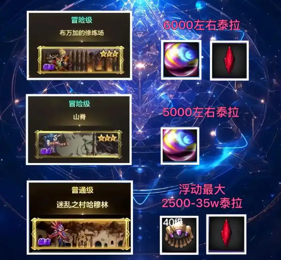 泰拉兑换路线示意图