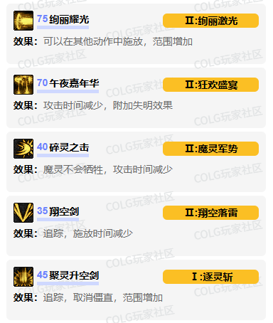 混沌魔灵VP加点示意图