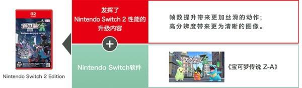 Switch 2与Switch运行对比
