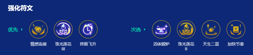 强化符文图