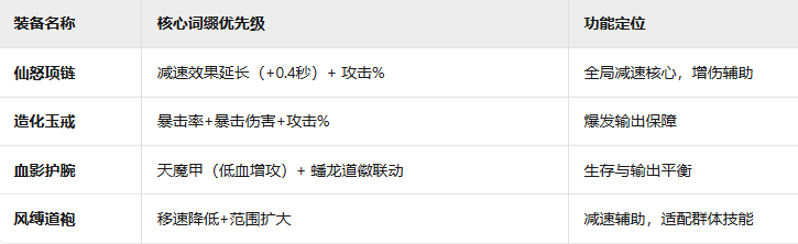 必选装备示意图