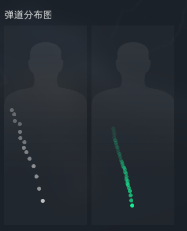 三角洲行动QJB201炮台架枪配装指南