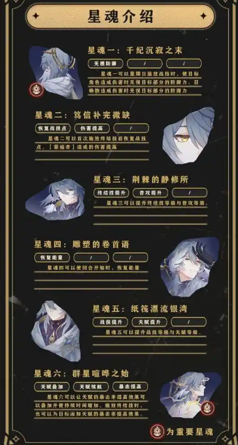 星期日六魂效果示意图