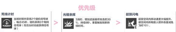 武器配置示意图