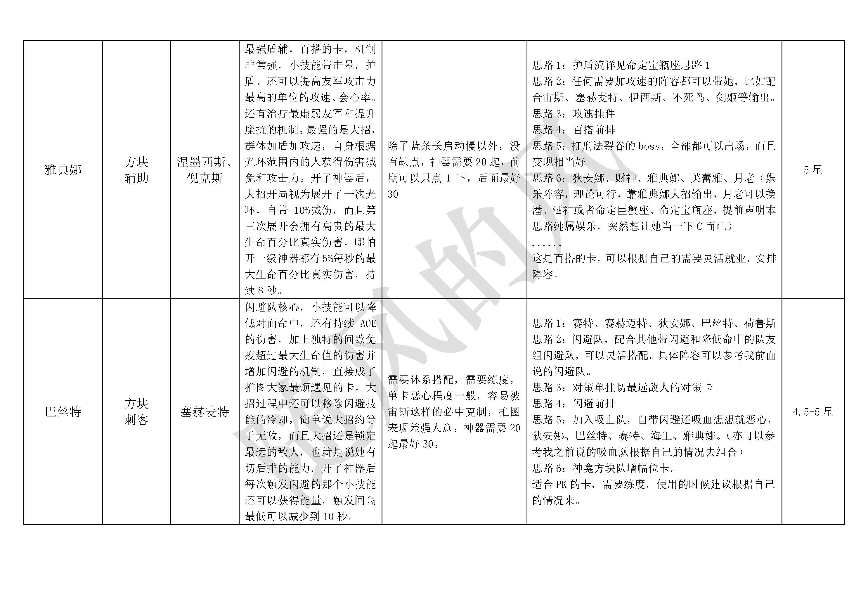 探索不朽箴言：构建高效英雄阵容
