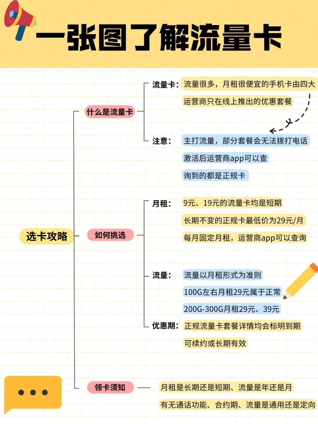雪梨科普：流量卡真相大揭秘，选卡不踩坑！-赫兹号卡网-赫兹通讯