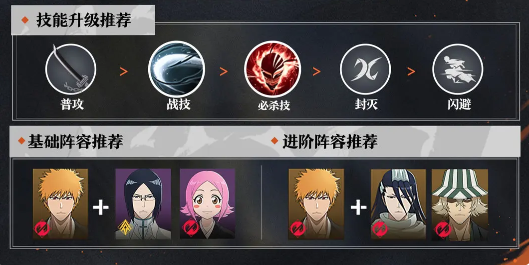 养成流程示意图
