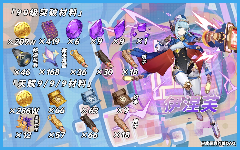 伊涅芙90级天赋突破材料