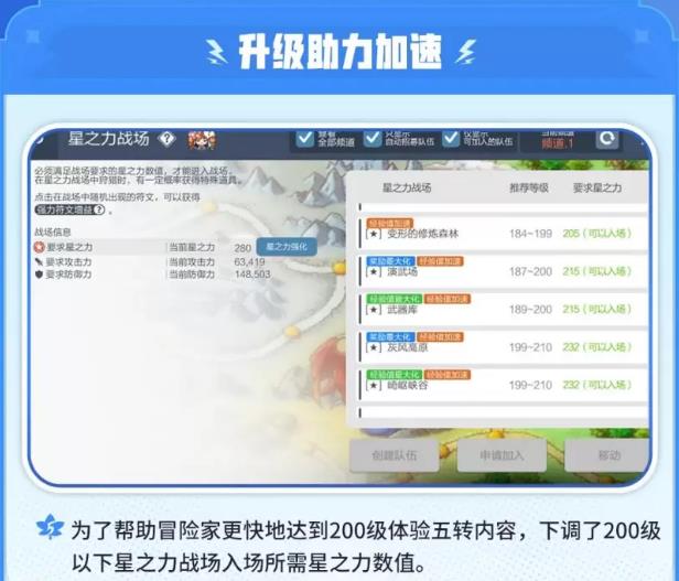 技能强化流程