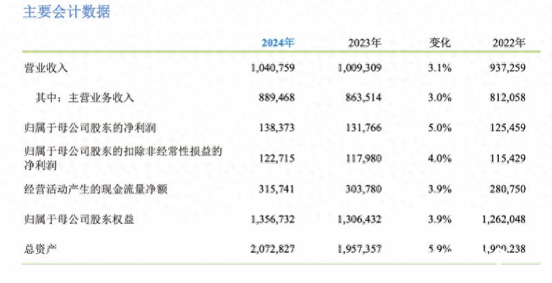 中国移动2024财报亮眼：日赚3.8亿，5G与AI转型加速-赫兹号卡网-赫兹通讯