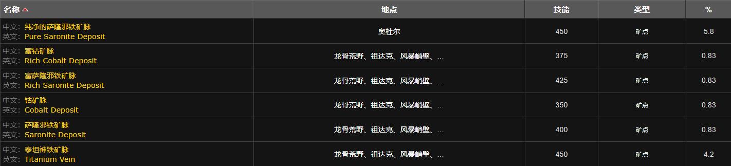 血玉和黑玉获取