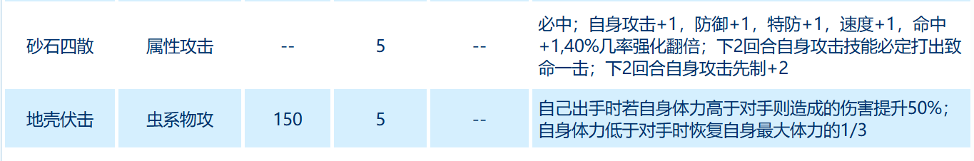 甲壳硬化与沙石四散技能联动示意图