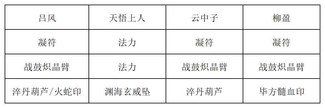 装备组合1(1054×352)
