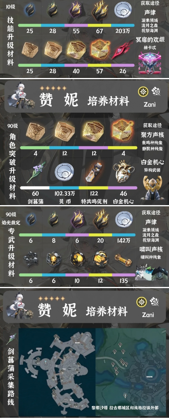 材料分布示意图