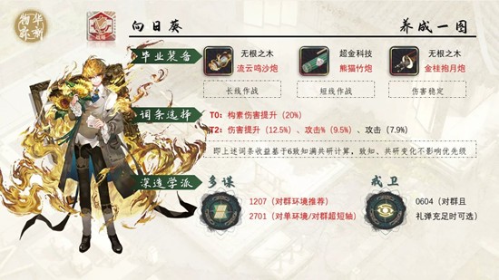 物华弥新：向日葵+星月夜=真·前期核弹！微氪玩家闭眼冲-景澄手游网