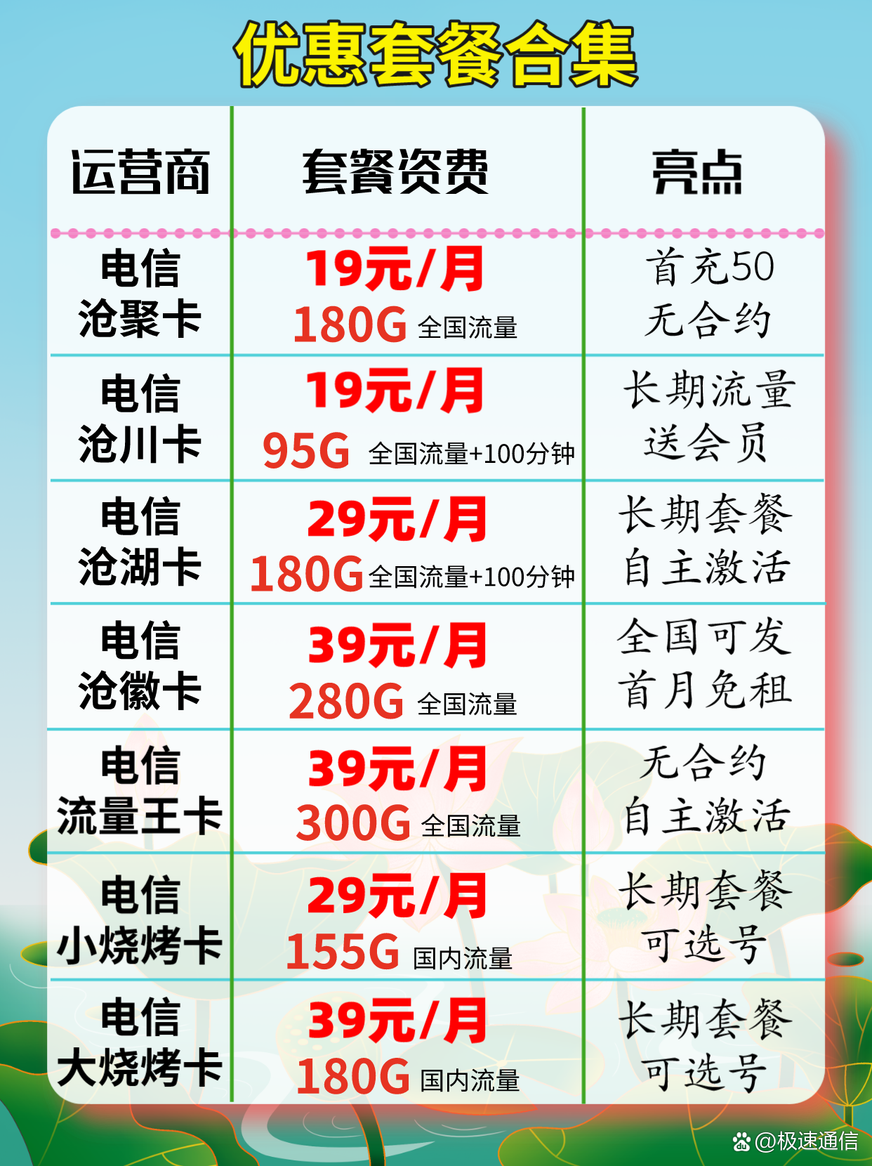 纯流量卡收费全解析：国内/国际套餐及计费模式攻略-赫兹号卡网-赫兹通讯