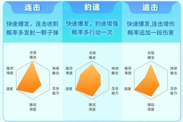 突击阵营武器示意图