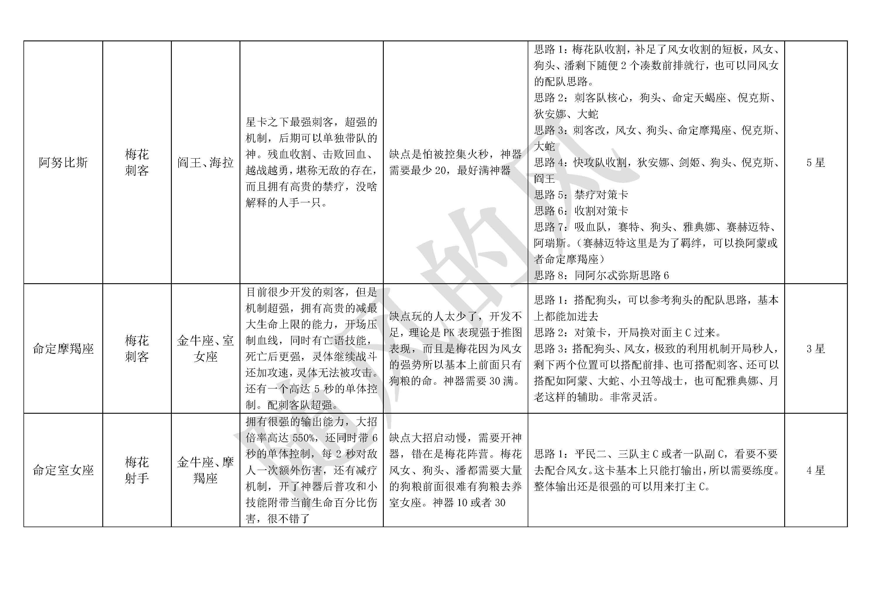探索不朽箴言：构建高效英雄阵容