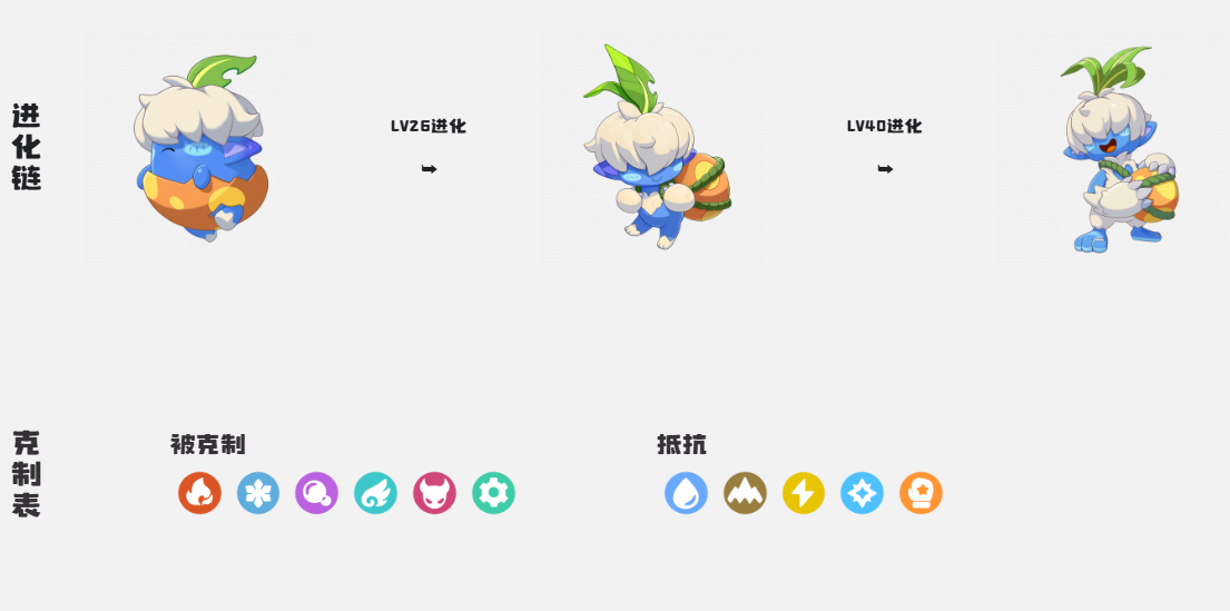 技能效果示意图