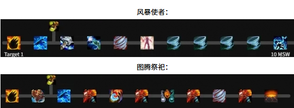 AOE技能循环示意图