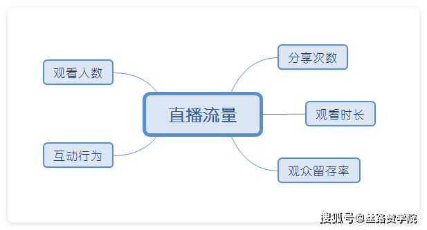 户外直播流量怎么解决2020(设备、套餐与避坑指南)-赫兹号卡网-赫兹通讯