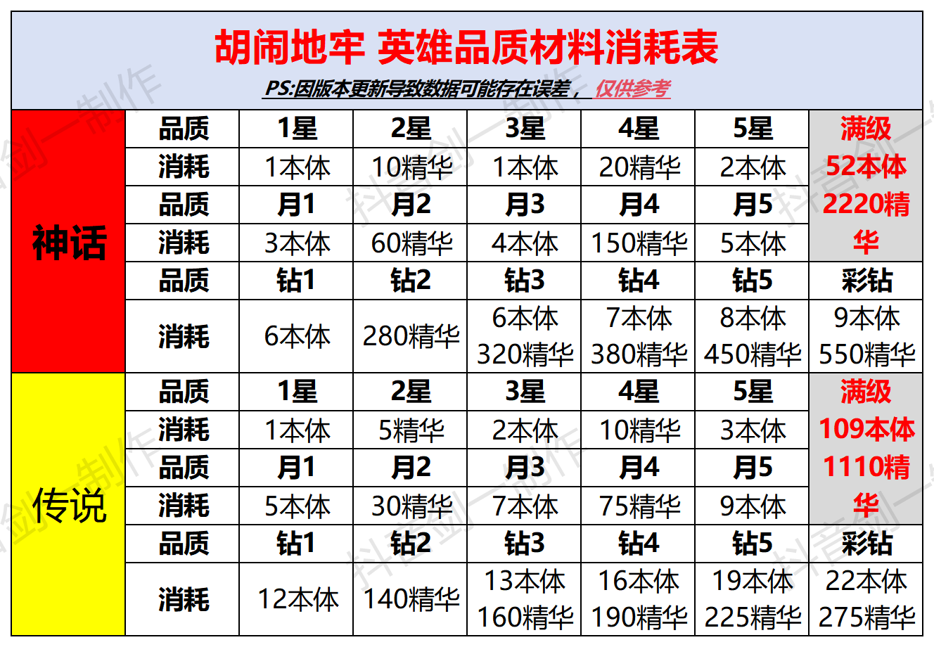 满星材料消耗表