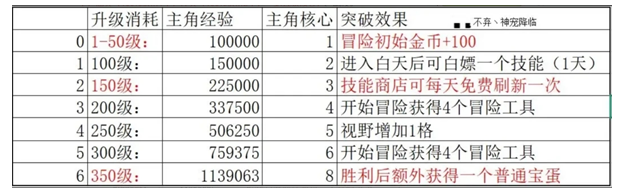 神宠降临战力提升核心:英雄与流派升级全解析-景澄手游网