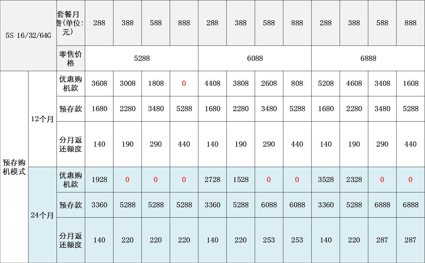 河南移动流量套餐价格表2023年?从19元到199元,多款选择满足你