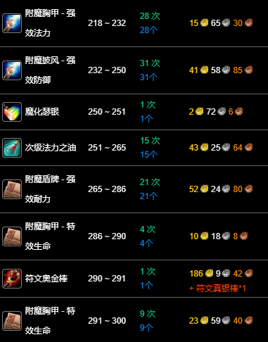 升级路线图3