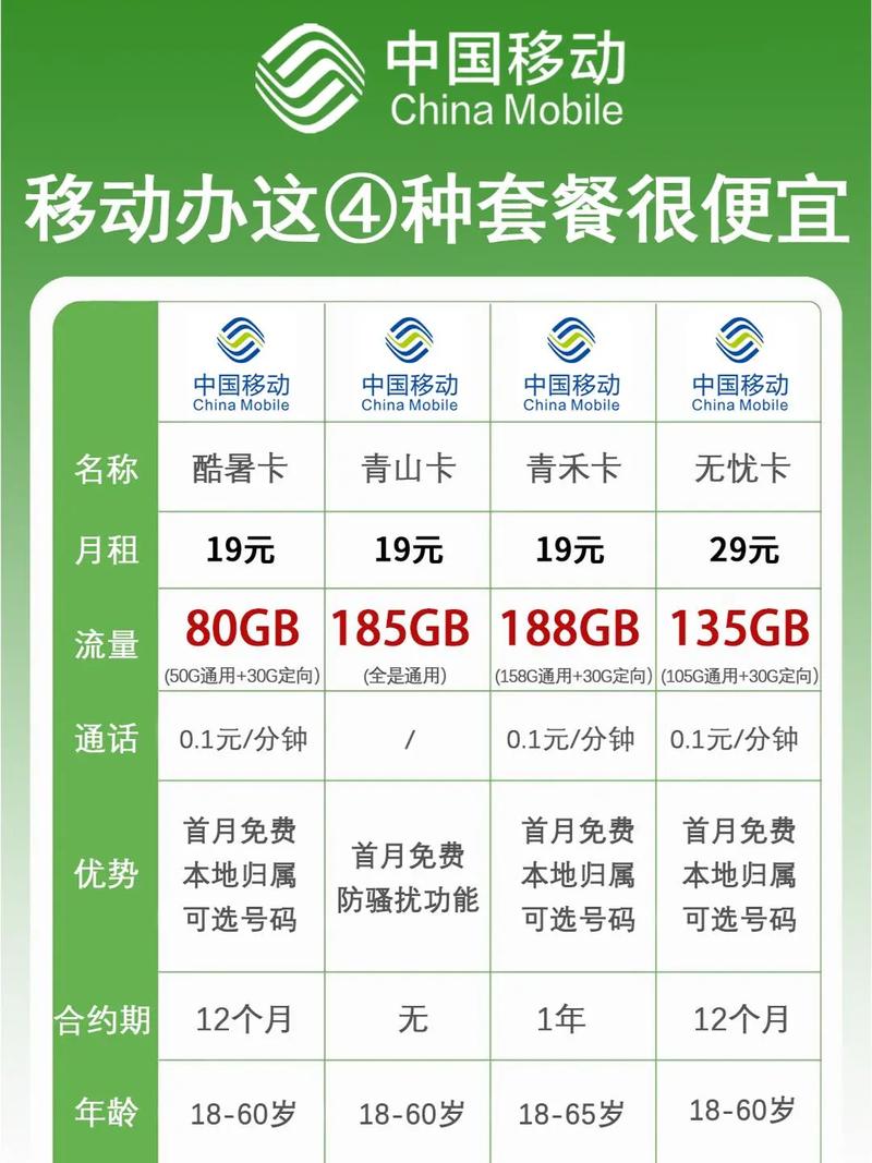 浙江移动流量卡哪个最划算(谁才是真·性价比之王)-赫兹号卡网-赫兹通讯