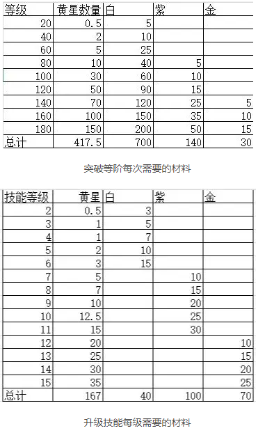 嘣源世界养崽资源大全-景澄手游网