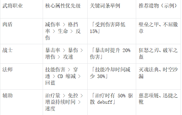职业适配表