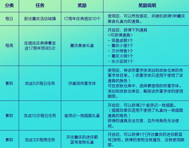任务界面
